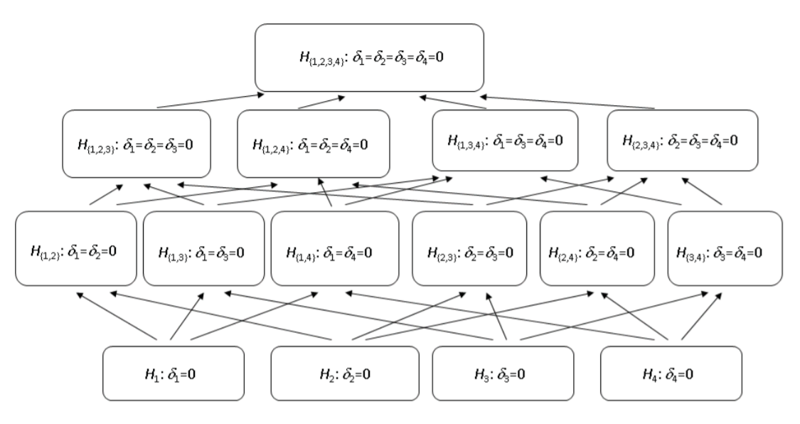 Figure: Closure Diagram with k=4 Basic Tests of Cold Remedy Endpoints