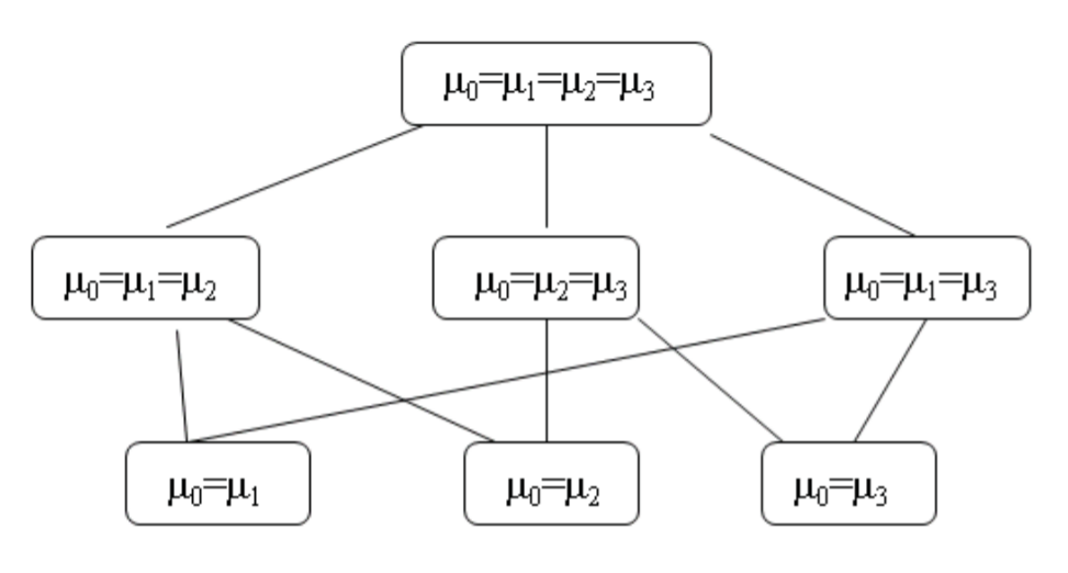 Figure: Closed Family of Tests Based on Pairwise Comparisons with a Control