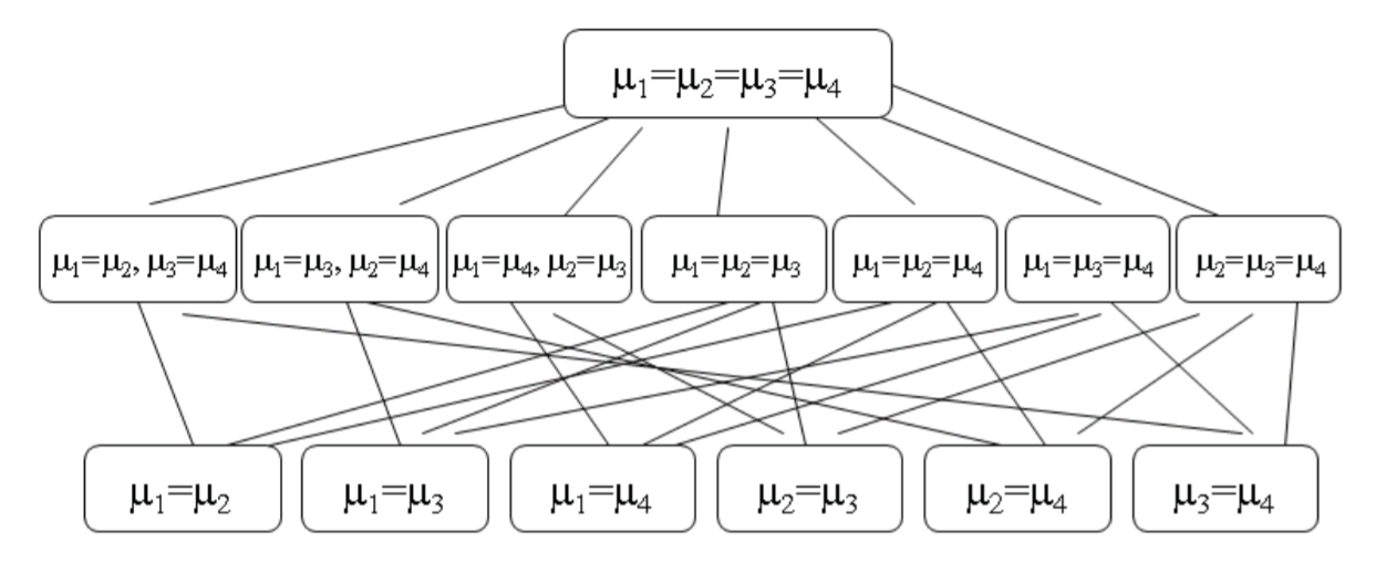 Figure: Closed Family of All Pairwise Comparisons