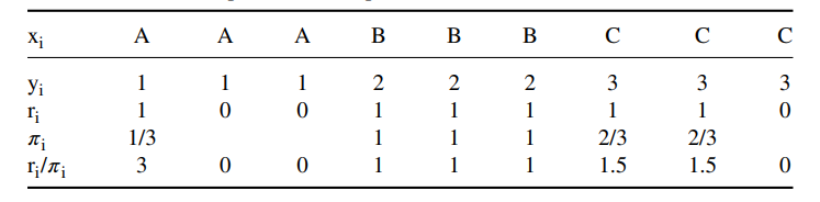 Figure: Decision tree