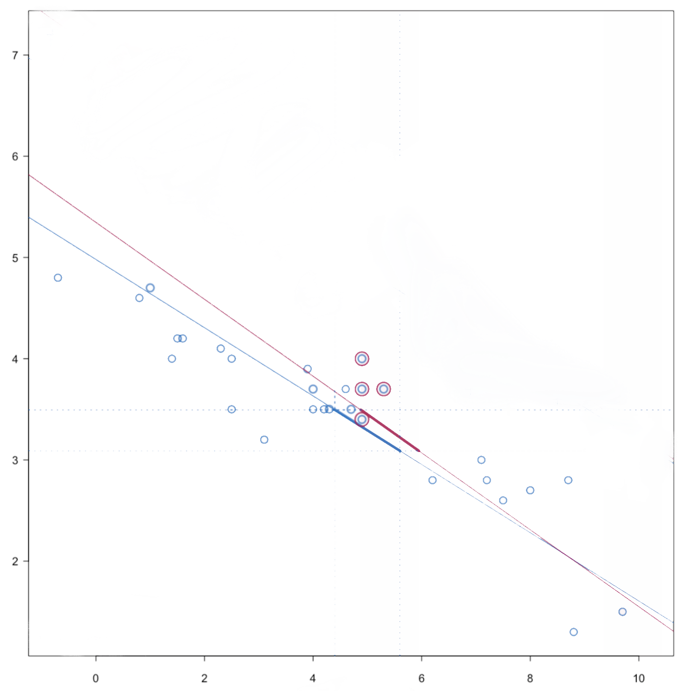 Figure: MICE PMM