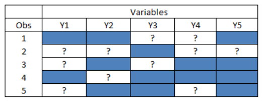 Figure: Arbitrary Multivariate Missing Data Pattern
