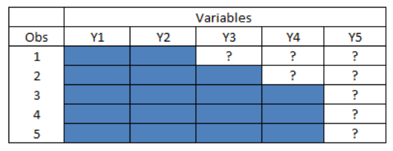 Figure: Monotone Multivariate Missing Data Pattern
