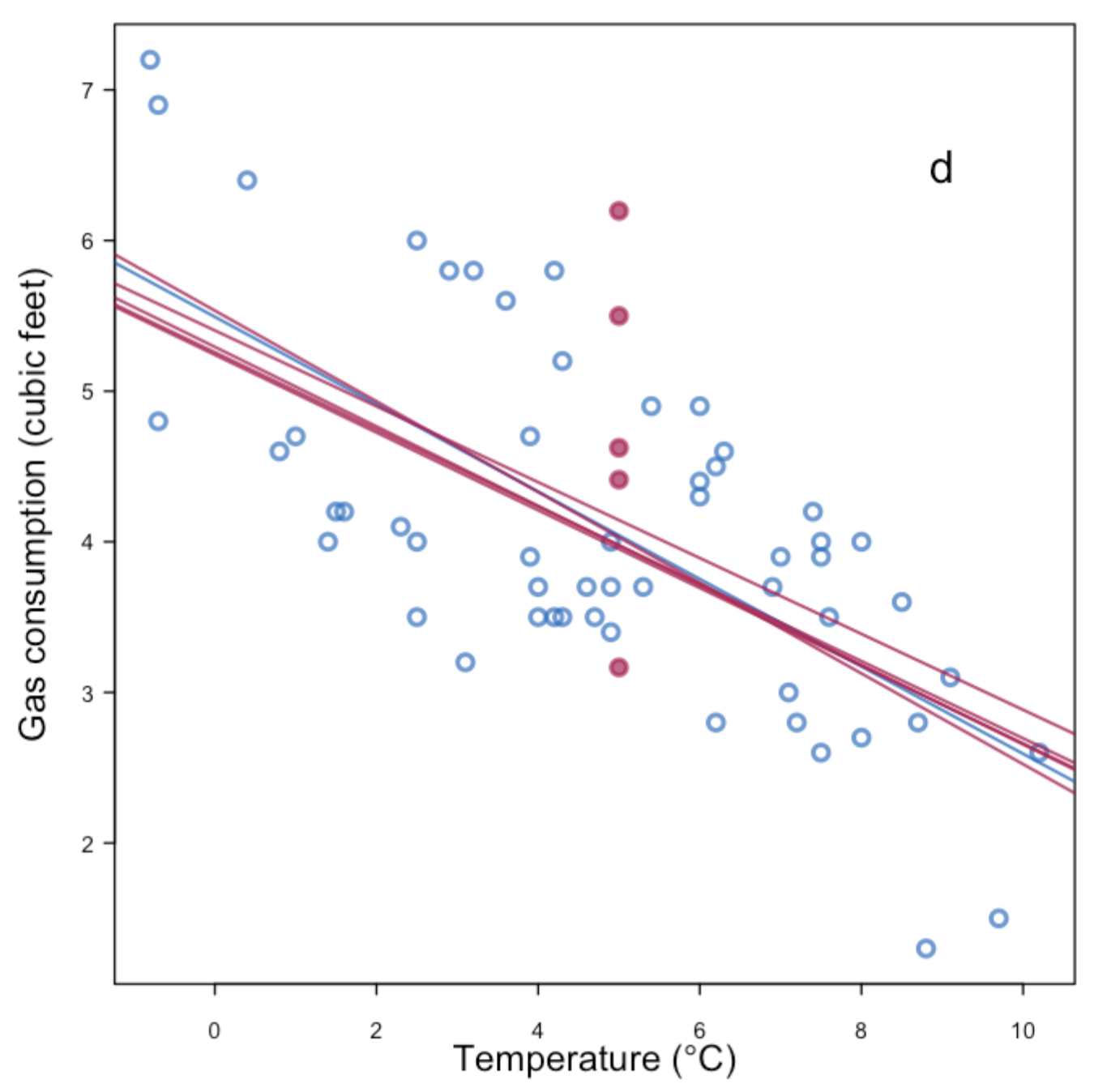 Figure: Bayesian multiple imputation