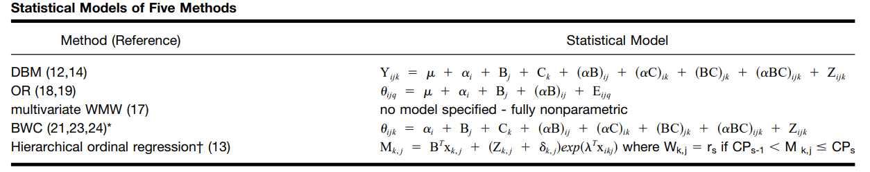 Statistical Models of Five Methods