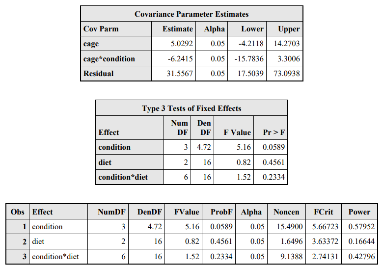 Figure: Results for Power Calculations for the Mice Experiment