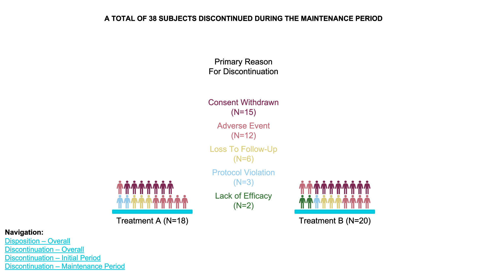 Discontinuation – Maintenance Period